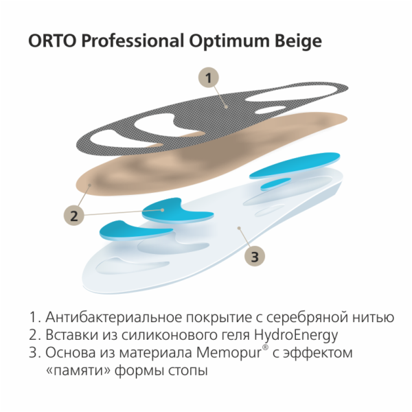 Стельки-супинаторы ортопедические ORTO Professional Optimum Beige