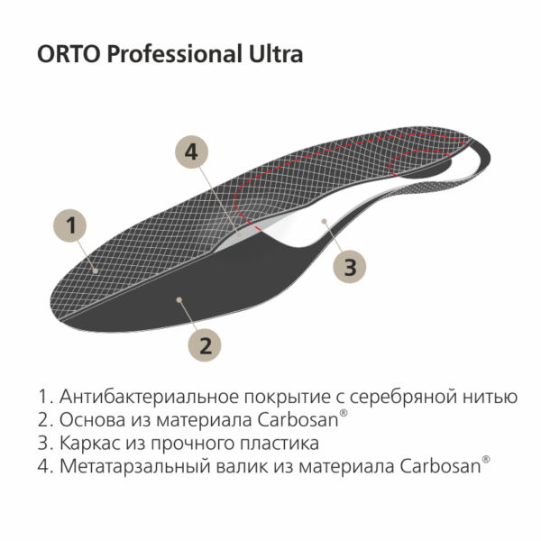 Стельки-супинаторы ортопедические Ultra Orto Professional