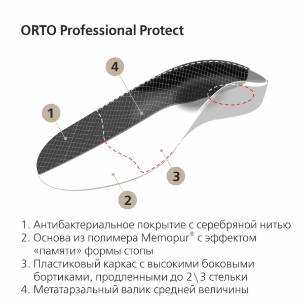 Стельки-супинаторы ортопедические Protect Orto Professional