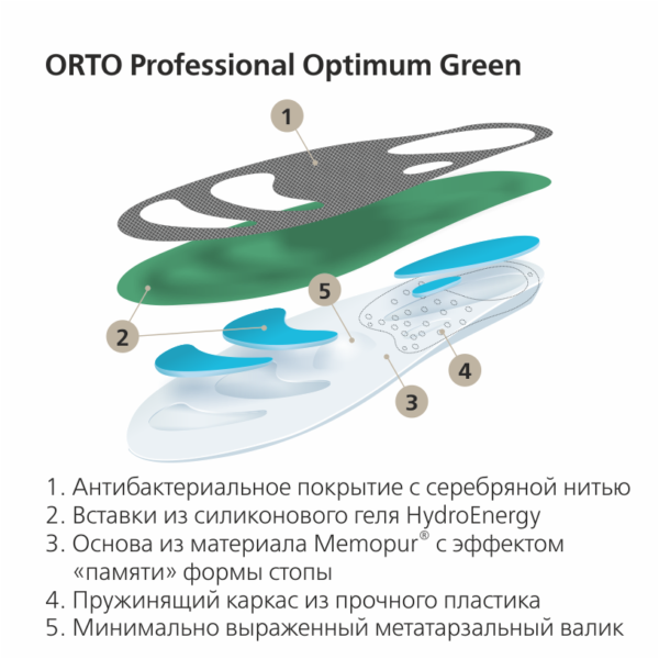 Стельки-супинаторы ортопедические ORTO Professional OPTIMUM GREEN