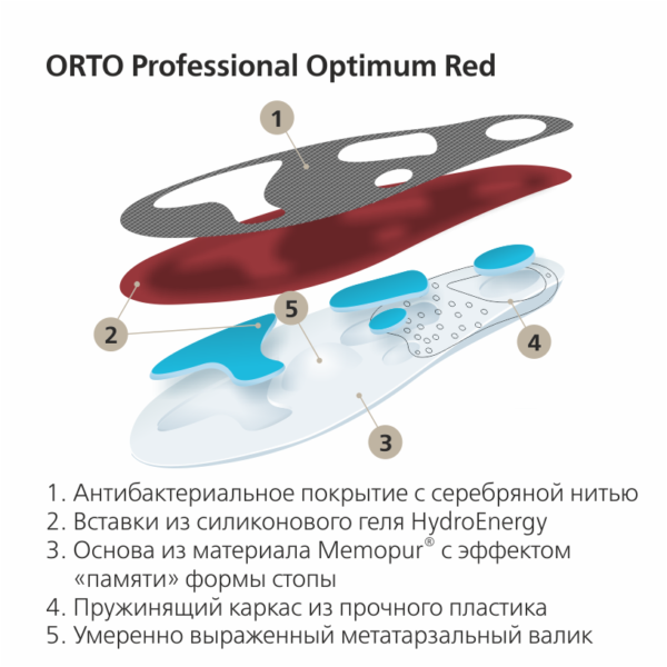 Стельки-супинаторы ортопедические ORTO Professional OPTIMUM RED