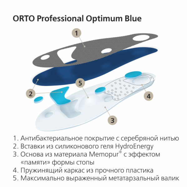 Стельки-супинаторы ортопедические ORTO Professional Optimum Blue